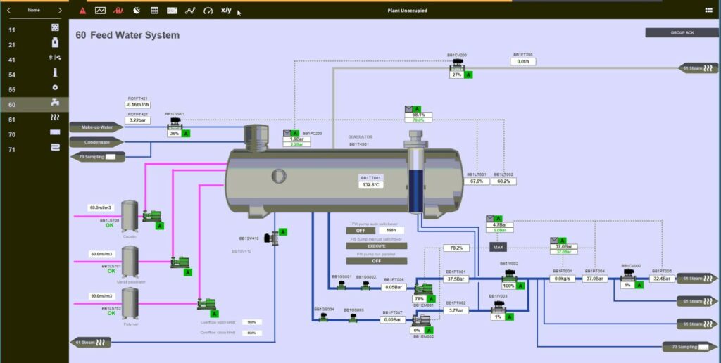 Process automation and control, plc programming