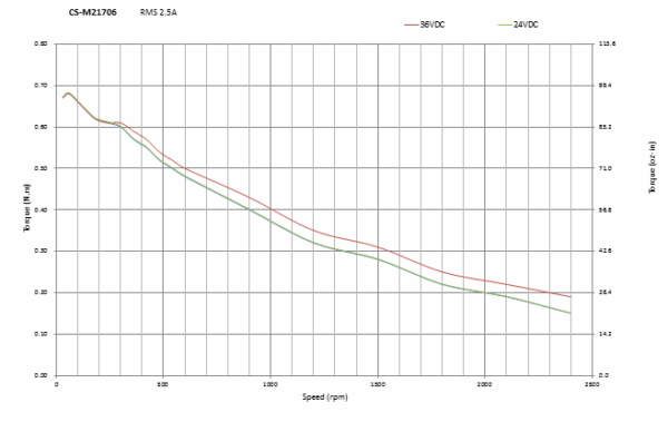 0.6N.m, 2.5A, NEMA 17 stepper motor CS-M21706 - 70mm long - Image 4